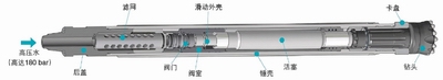 潜孔 (DTH) 锤技术示意图.jpg